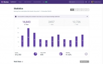 Martian - Bootstrap 4 Admin Template Screenshot 3
